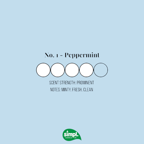 Peppermint
