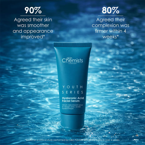 1.5% Hyaluronic Acid Facial Serum 30ml