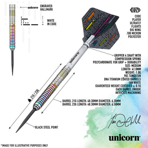 Unicorn Ian White Code 90%